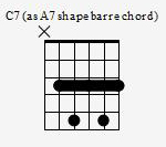 C7 played as an A7 shape barre chord