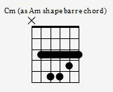 Cm Chord In A Box