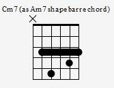 Cm7 as Am7 Shape Barre - In Chord Box