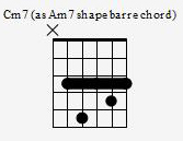 Cm7 Chord In A Box