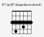 G7 as E7 Shape Barre – In Chord Box