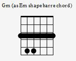 Gm as E Shape Barre - In Chord Box