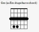 Gm Chord In A Box