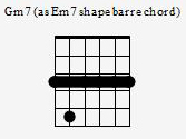 Gm7 as Em7 Shape Barre - In Chord Box