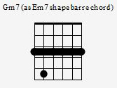 Gm7 Chord In A Box