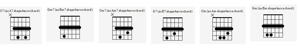 other shape barre chords