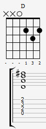 d chord