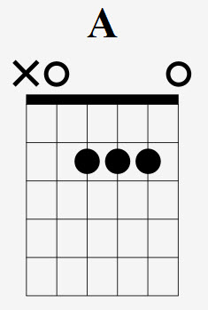 A Chord In A Box