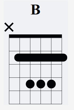 How To Play The B Chord - Drue James