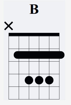 B Chord In A Box