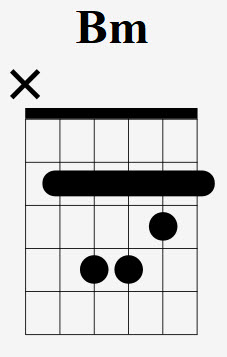 Bm Chord In A Box