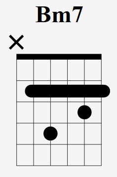 How To Play The Bm7 Chord - Drue James