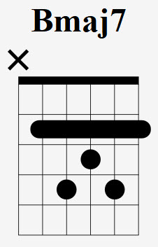 Bmaj7 Chord In A Box