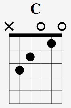 C Major Chord In a Box