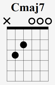 Cmaj7 Chord In A Box