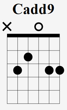How To Play The Cadd9 Chord On Guitar (C Adding The Ninth) - With