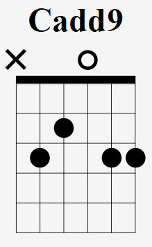 Cadd9 Chord In A Box