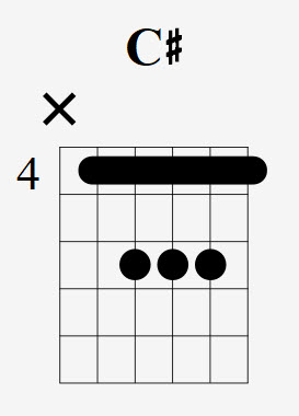 C# Chord In A Box