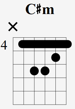 How To Play The C#m Chord - Drue James