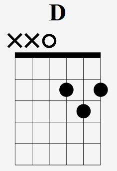 D Chord In A Box