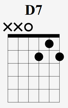 D7 Chord In A Box