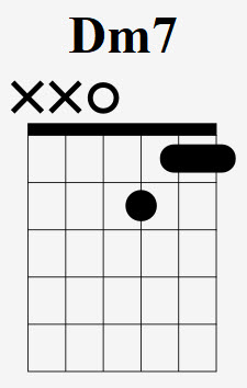 Dm7 Chord In A Box