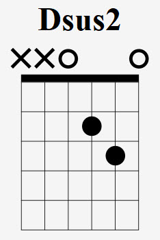 Dsus2 Chord Guitar Dsus2 Chord Guitar
