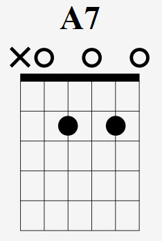 A7 Chord In A Box