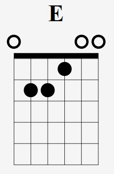 E Chord In A Box