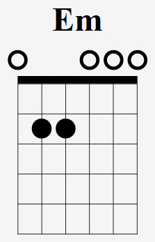 How To Play The Em Chord - Drue James