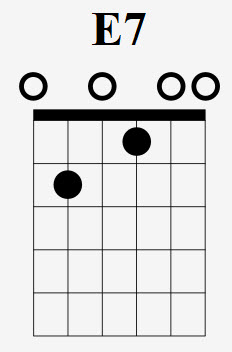 How To Play The E7 Chord - Drue James