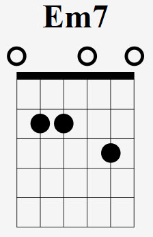 How To Play The Em7 Chord - Drue James