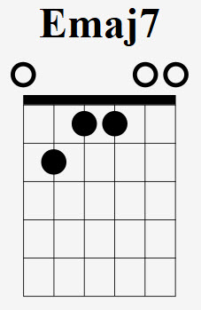 Emaj7 Chord In A Box