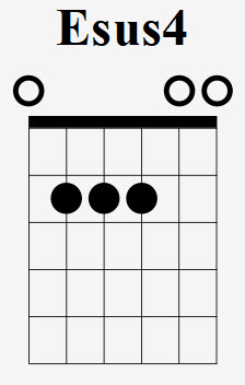 esus4 guitar chord