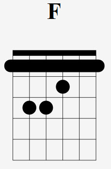 How To Play The D Chord - Drue James