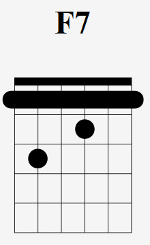 How To Play The F7 Chord - Drue James