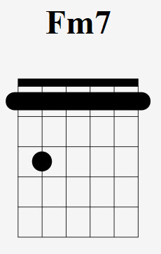 How To Play The Fm7 Chord - Drue James