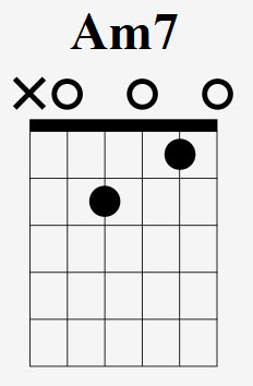 Am7 Chord In A Box