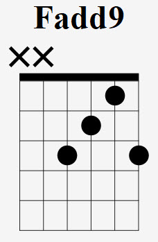 How To Play The Fadd9 Chord - Drue James