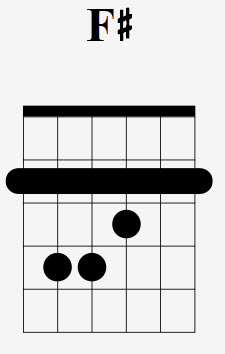 How To Play The F# Chord - Drue James
