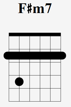 How To Play The F#m7 Chord - Drue James