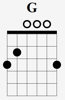 How To Play The G Chord - Drue James