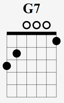 How To Play The G7 Chord - Drue James