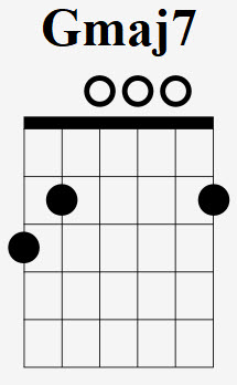 How To Play The Gmaj7 Chord On Guitar (G Major Seven) - With Pictures