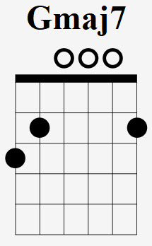 How To Play The Gmaj7 Chord - Drue James