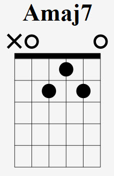 Amaj7 Chord In A Box