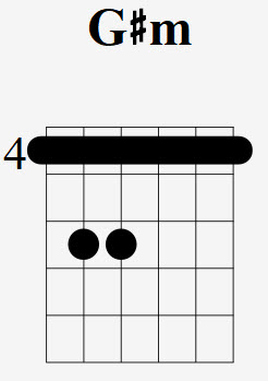 How To Play The G#m Chord - Drue James