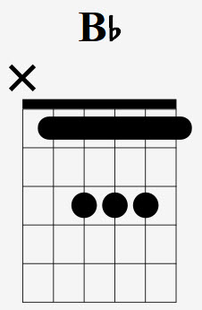 How To Play The Bb Chord - Drue James