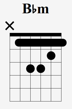 Bbm Chord In A Box